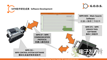 G.O.D.S農(nóng)業(yè)機(jī)器人模塊化載具獲突破