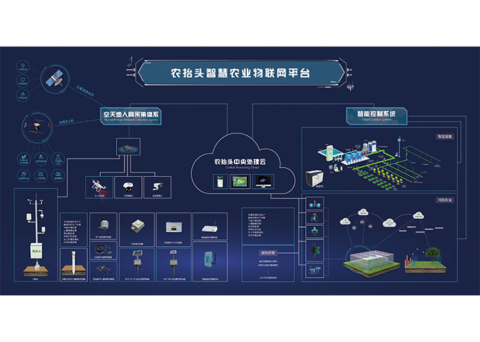 智慧農(nóng)業(yè)物聯(lián)網(wǎng)平臺(tái)